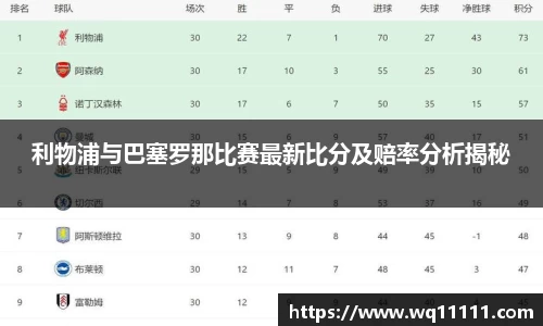 利物浦与巴塞罗那比赛最新比分及赔率分析揭秘